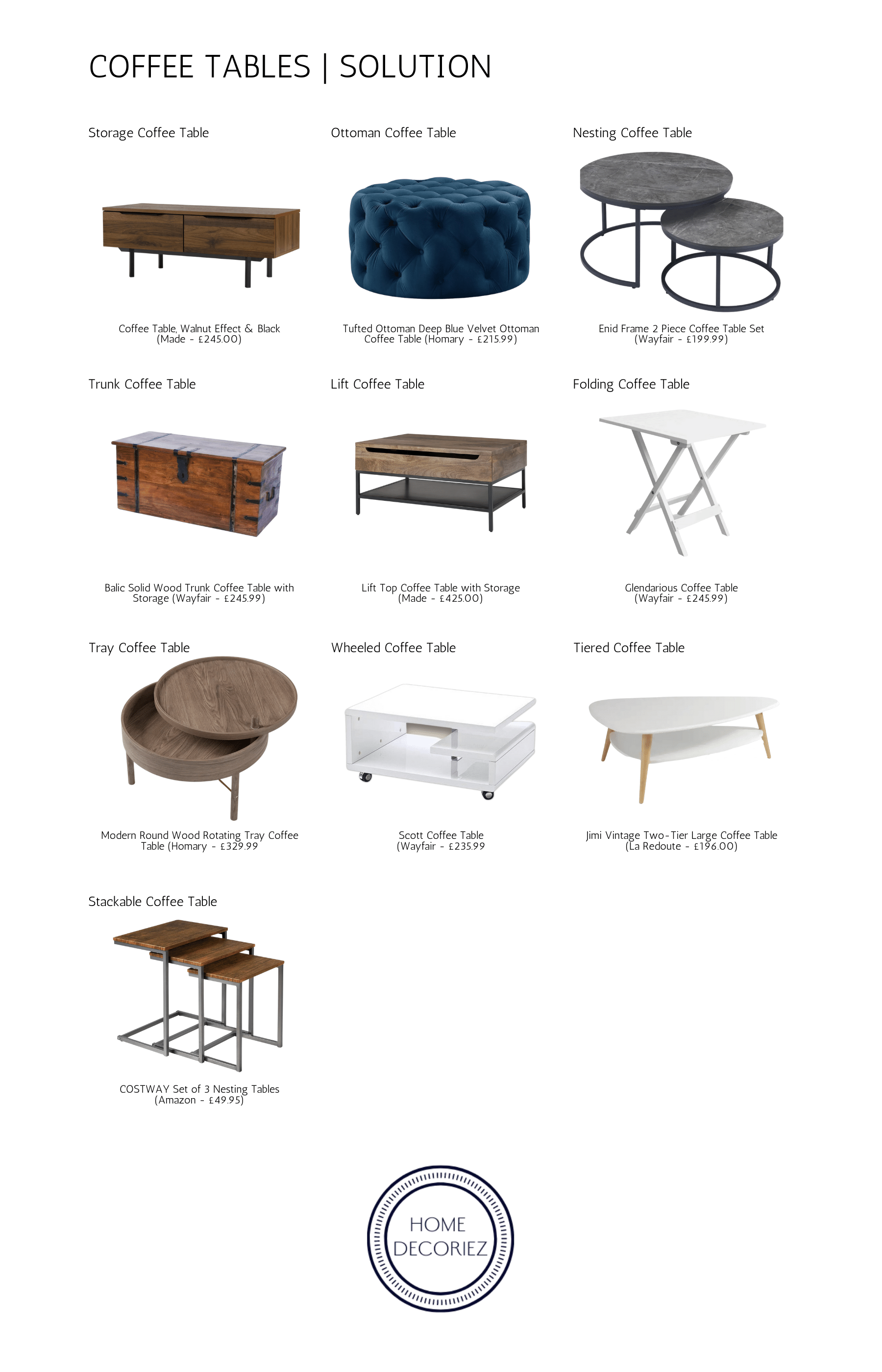 Solutions Coffee table types infographic